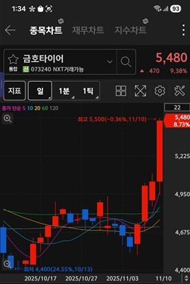 금호타이어 주가 차트 / 키움증권 화면 캡처