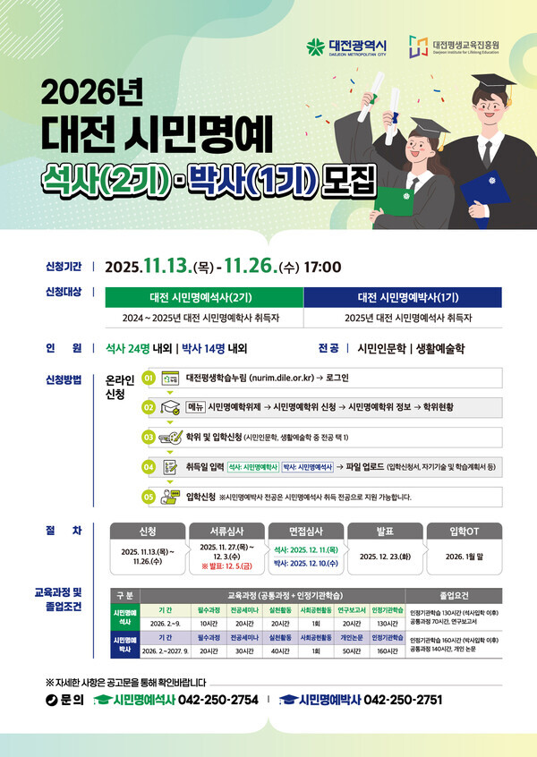 대전평생교육진흥원은 시민명예학위제 과정 시민명예석사(2기) 및 시민명예박사(1기)를 모집한다고 10일 밝혔다. / 대전평생교육진흥원 제공