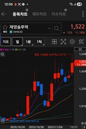 재영솔루텍 주가 차트 / 키움증권 화면 캡처