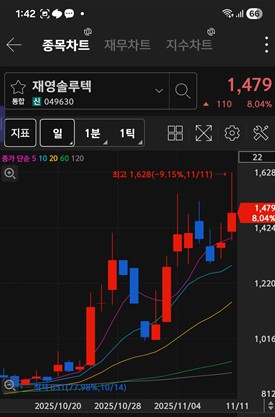 재영솔루텍 / 키움증권 화면 캡처