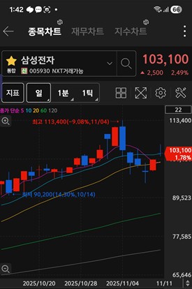 삼성전자 / 키움증권 화면 캡처