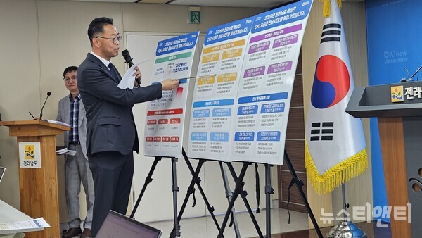 윤진호 전남도 기획조정실장이 내년도 예산 편성에 대해 설명하고 있다./박용하 기자