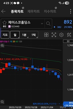 제이스코홀딩스 주가 차트 / 키움증권 화면 캡처