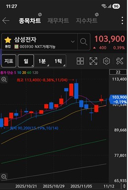 삼성전자 주가 차트 / 키움증권 화면 캡처