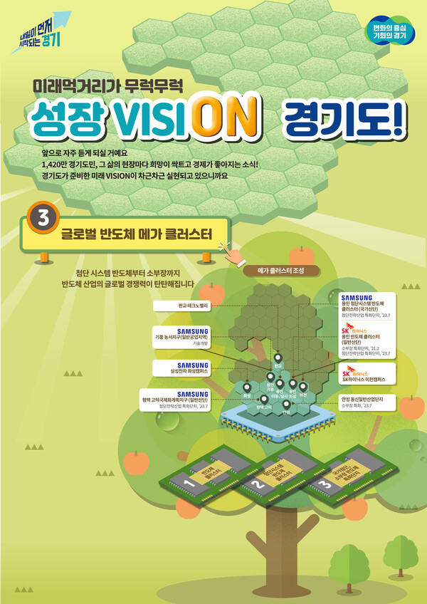 경기도가 세계 최대 반도체 메가 클러스터를 조성하며 K-반도체 산업의 미래를 설계해 나가고 있다(사진=경기도).