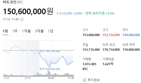 비트코인 시세 / 빗썸