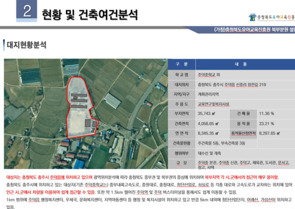 충북교육청 직속기관 유아교육진흥원은 14일 유아교육진흥원에서 북부분원 설립 건축기획 용역 최종보고회를 개최했다고 밝혔다. / 충북교육청 제공