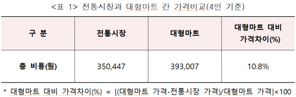 소상공인시장진흥공단 제공