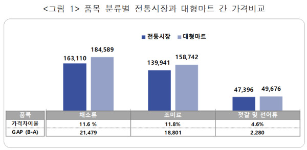 소상공인시장진흥공단 제공