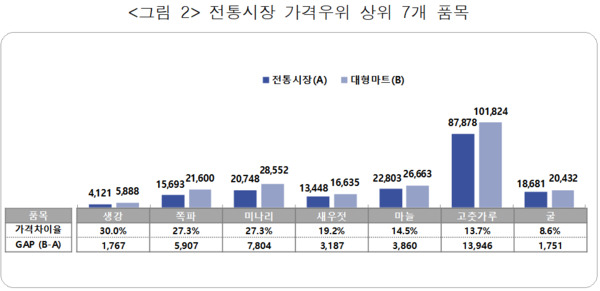 소상공인시장진흥공단 제공