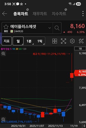 에이플러스에셋 주가 차트 / 키움증권 화면 캡처