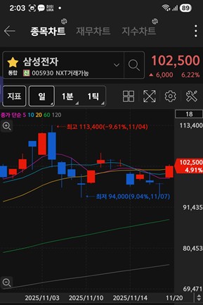 삼성전자 주가 차트 / 키움증권 화면 캡처