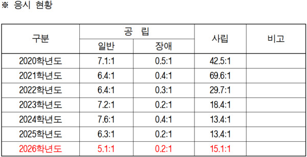 충북교육청 제공