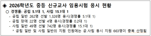 충북교육청 제공