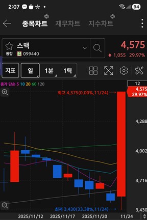 스맥 주가 차트 / 키움증권 화면 캡처