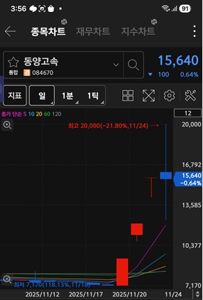 동양고속 주가 차트 / 키움증권 화면 캡처