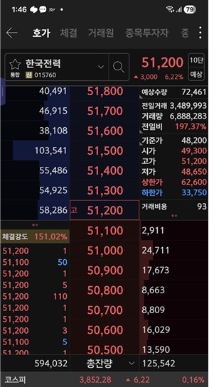 한국전력 호가 / 키움증권 화면 캡처