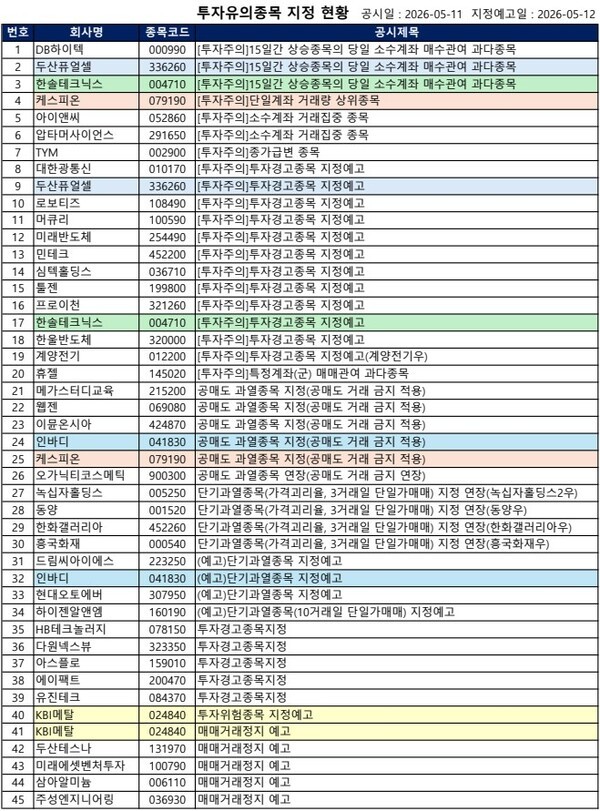[공시] KBI메탈·두산테스나·미래에셋벤처투자·삼아알미늄·주성엔지... - 뉴스 썸네일 이미지
