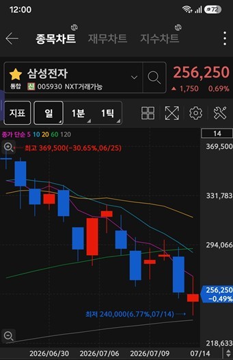 [특징주] 외국인·기관 '삼성전자' 러브콜...'금호타이어·삼영'은 매도 - 뉴스 썸네일 이미지
