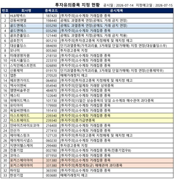 [공시] 앱튼·한성기업 '거래정지 예고', 포커스에이아이 '투자주의' 등... - 뉴스 썸네일 이미지