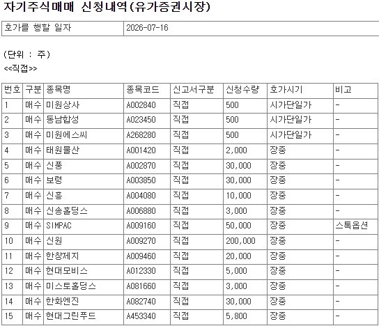 [특징주] 코스피 상장사 40개사, 16일 자사주 매수 - 뉴스 썸네일 이미지