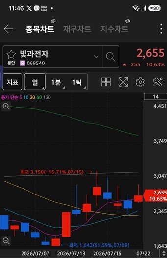 [특징주] 외국인 '빛과전자·삼성전자' ...기관 '삼성전자우·성호전자' ... - 뉴스 썸네일 이미지