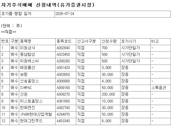 [코스피] IPARK현대산업개발·한국철강 등 35개사, 24일 자사주 매입 - 뉴스 썸네일 이미지