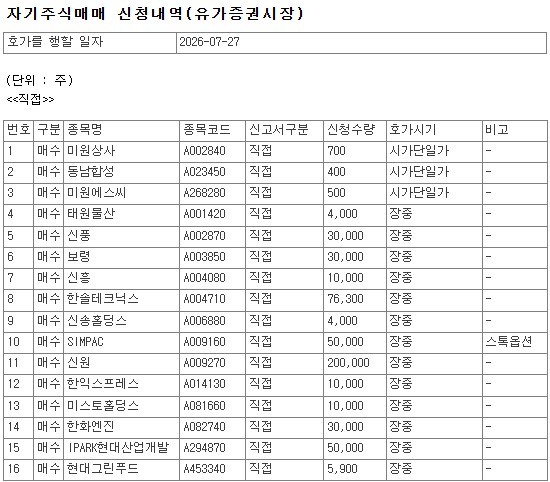 [코스피] 한솔테크닉스·HDC현대산업개발·우리금융 등 42개사, 27일 자사... - 뉴스 썸네일 이미지