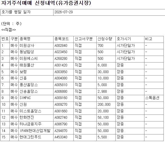 [코스피] 우리금융·아남전자·KB금융 등 44개사, 29일 자사주 매입 - 뉴스 썸네일 이미지