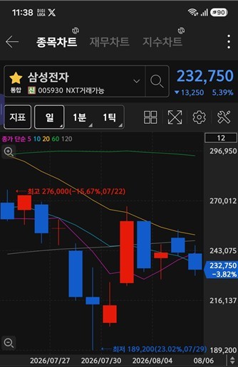 [특징주] 외국인 '삼성전자·JW신약', 기관 'GS건설·한화엔진' 러브콜.... - 뉴스 썸네일 이미지