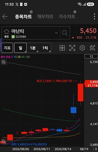 [특징주] 외국인·기관, <b>아난티</b>·실리콘투 '사자'… 삼성전자·한국전력...