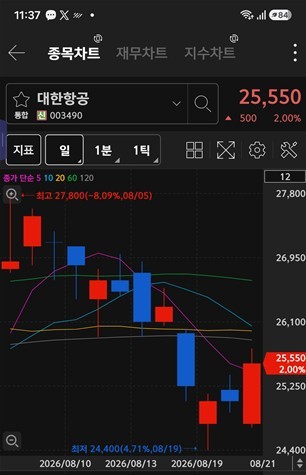 [특징주] 외국인, 대한항공·에이엔피...기관, 삼성전자·우리기술투자 ... - 뉴스 썸네일 이미지