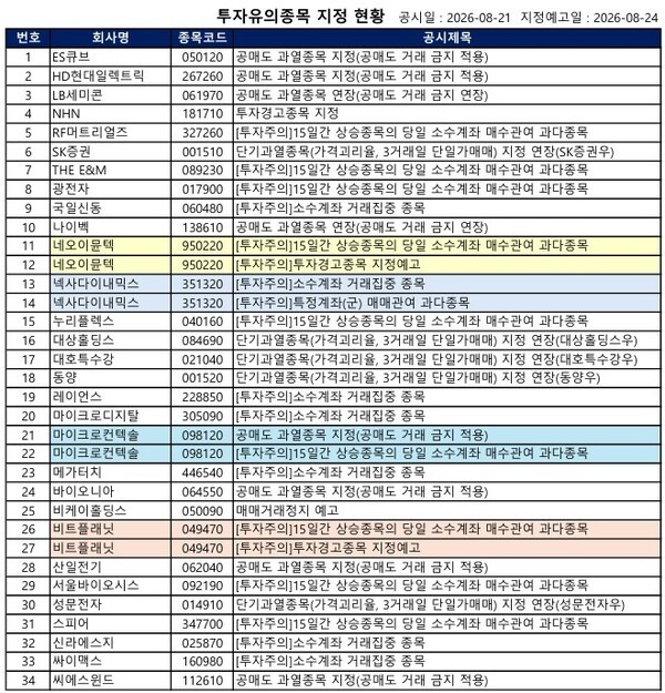 [공시] RF머트리얼즈·광전자 '투자주의', 인바이츠바이오코아 '투자위... - 뉴스 썸네일 이미지