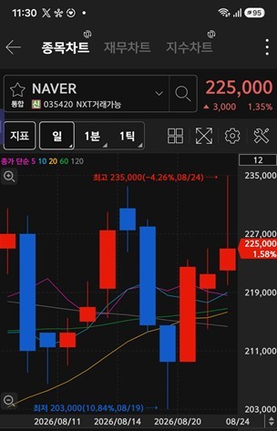 [특징주] 외국인 '모아데이타·HMM'...기관 '엘앤에프·NAVER' 러브콜 - 뉴스 썸네일 이미지