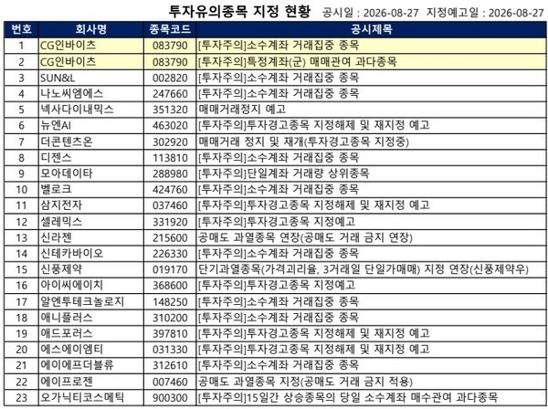 [공시] 더콘텐츠온 '거래정지', 에이프로젠·우리기술·컴투스 '공매도... - 뉴스 썸네일 이미지