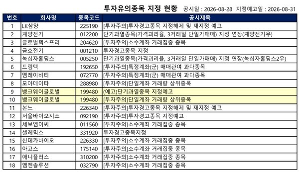[공시] 인바이츠바이오코아 '거래정지', 금호전기·셀레믹스·디엠텍 '투... - 뉴스 썸네일 이미지