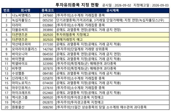 [공시] 좋은사람들 '거래정지', 현대자동차·한국비엔씨 '공매도 금지' ... - 뉴스 썸네일 이미지