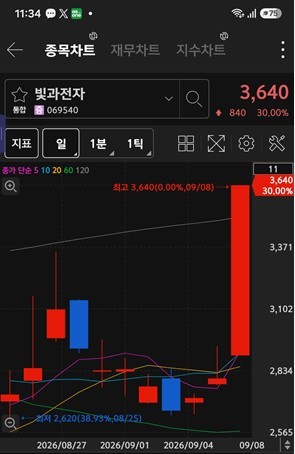 [특징주] 외국인·기관, 빛과전자·삼성전자·두산에너빌리티 매수