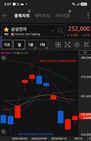 [특징주] 외국인 '대한광통신·모아데이타', 기관 '삼성전자·SK하이닉스... - 뉴스 썸네일 이미지