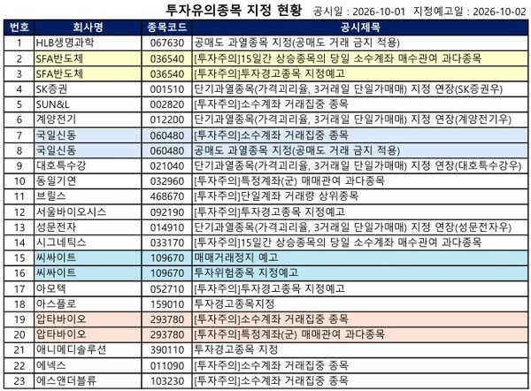 [공시] 피에스케이홀딩스·씨싸이트 '거래정지 예고', 아스플로·애니메... - 뉴스 썸네일 이미지