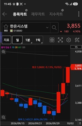 [특징주] 외국인·기관, 한온시스템 '러브콜'...삼성전자·HLB제약은 '팔자... - 뉴스 썸네일 이미지