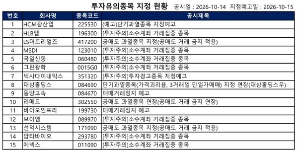 [공시] 동양고속·바이오인프라 '거래정지 예고', LS머트리얼즈·선익시... - 뉴스 썸네일 이미지