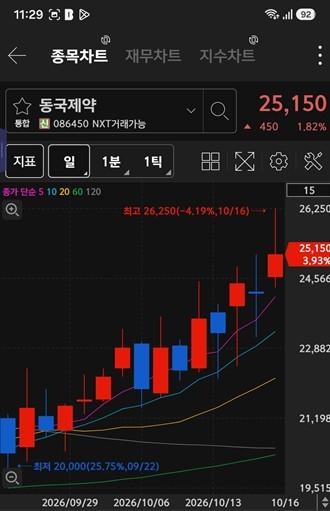 [특징주] 외국인·기관, 삼성중공업 동반 매수...삼성전자·대한항공은 ... - 뉴스 썸네일 이미지