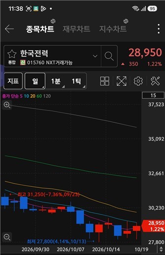 [특징주] 외국인·기관 '삼성전자' 러브콜...'KBI동양철관·네오셈'도 순... - 뉴스 썸네일 이미지