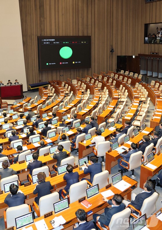 25일 오전 서울 여의도 국회에서 열린 제428회 국회(임시회) 제2차 본회의에서 2차 상법 개정안이 재적 182인, 찬성 180인, 기권 2인으로 통과되고 있다.