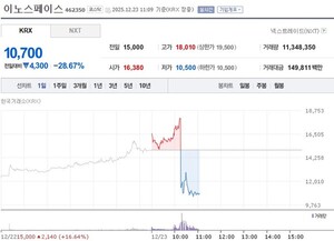 이노스페이스 주가 폭락