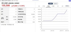 [공시] 본시스템즈·쎄트렉아이·센서뷰 등 5개사 '매매거래정지 예고'... - 뉴스 썸네일 이미지
