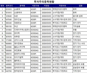 [공시] 한미반도체·LG화학 등 18개 종목 '투자주의' 지정 - 뉴스 썸네일 이미지