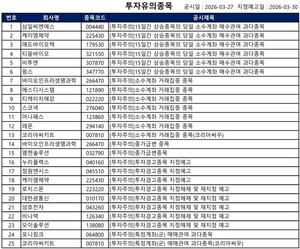 [공시] 우리로 '투자위험', 부광약품·우리넷 등 '투자경고'...49건 - 뉴스 썸네일 이미지