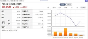 [특징주] 대한조선, 수주 잭팟에 '비상'... 목표주가 156,000원 - 뉴스 썸네일 이미지